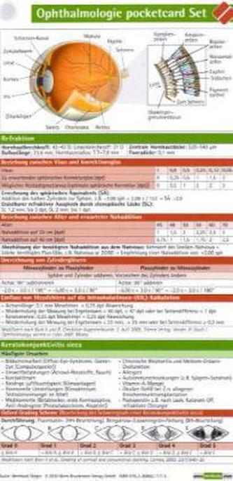 Ophthalmologie pocketcard Set, Kartenfächer