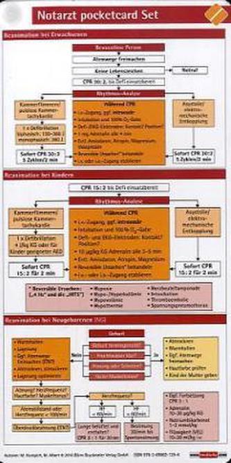 Notarzt pocketcard Set, Kartenfächer