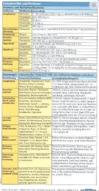 Anästhesie pocketcard Set, Kartenfächer