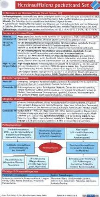 Herzinsuffizienz pocketcard Set, Kartenfächer
