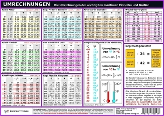 Umrechnungen, Info-Tafel