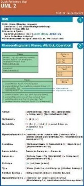 UML 2