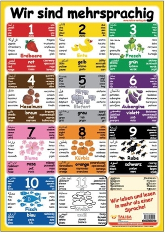 Multilinguales LernPOSTER 'Wir sind mehrsprachig'