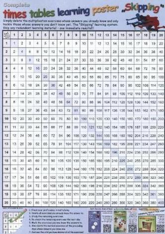 Complete times table learning poster 'Skipping'