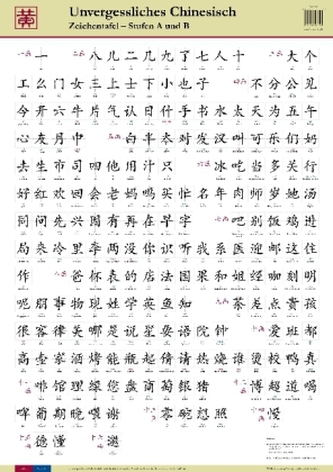 Stufen A+B, Zeichentafel