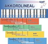 Akkordlineal, 8 Lineale
