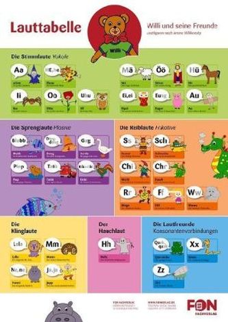 Willi und seine Freunde