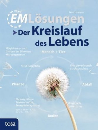 EM-Lösungen - Der Kreislauf des Lebens