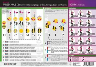 Tanzschule, Infotafel. Tl.2