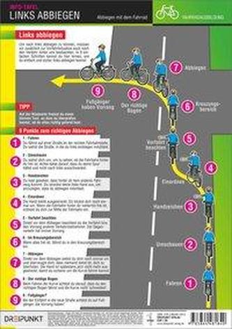 Radfahren - Links abbiegen, Info-Tafel