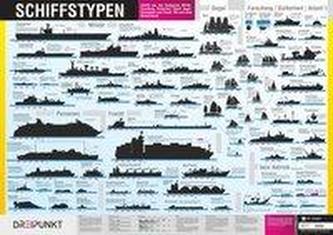 Schiffstypen, Info-Tafel