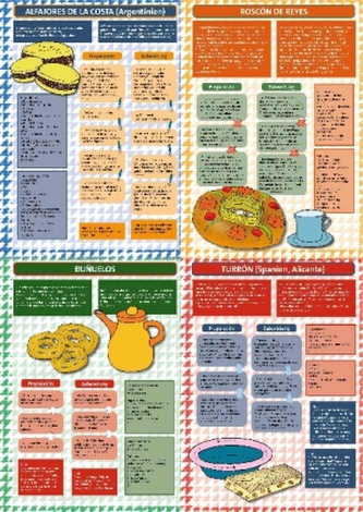 Gebäck aus Spanien und Lateinamerika, Poster