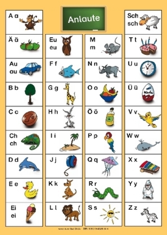 Anlaut-Bildkarten A5, 5 Teile