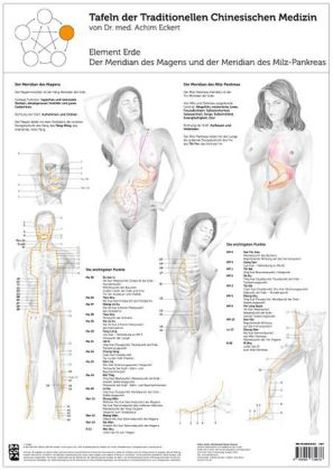 Element Erde, 1 Tafel