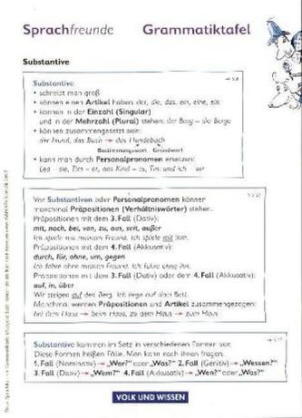 4. Schuljahr, Grammatiktafel
