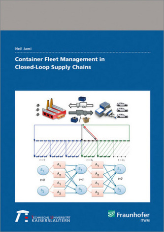 Container Fleet Management in Closed-Loop Supply Chains.