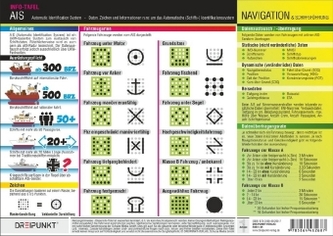 AIS - Automatic Identification System, Info-Tafel