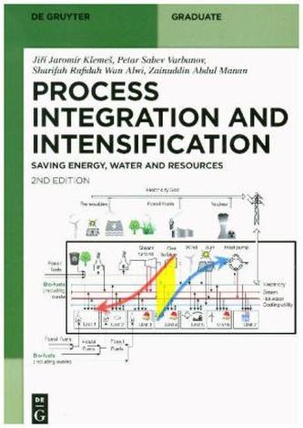 Sustainable Process Integration and Intensification
