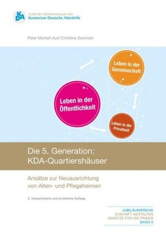 Die 5. Generation: KDA-Quartiershäuser