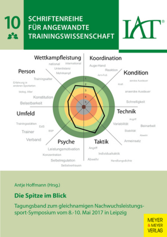 Die Spitze im Blick