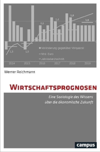 Wirtschaftsprognosen