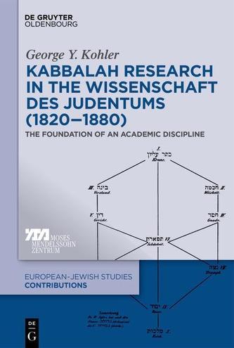 The Discourse on Kabbalah in the Wissenschaft des Judentums