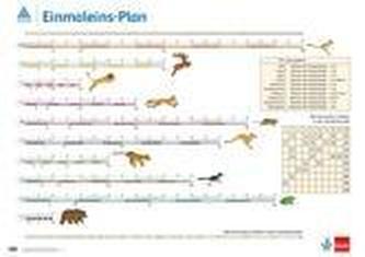 Rechenposter Einmaleins-Plan. 2. Schuljahr