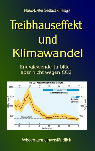 Treibhauseffekt und Klimawandel