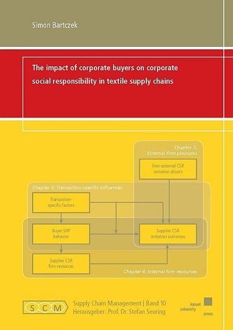 The impact of corporate buyers on corporate social responsibility in textile supply chains