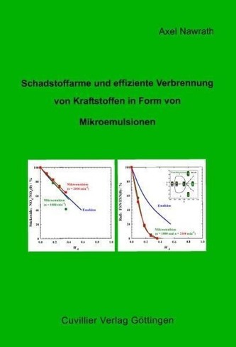 Schadstoffarme und effiziente Verbrennung von Kraftstoffen in Form von Mikroemulsionen