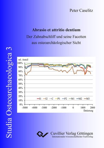 Abrasio et attritio dentium