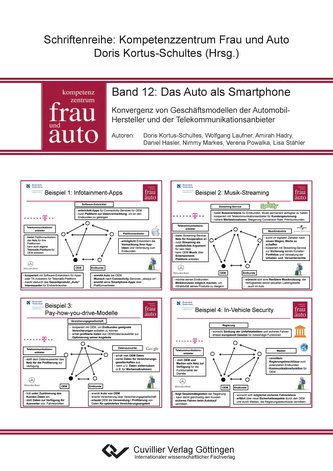 Das Auto als Smartphone