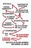 The Situationist International