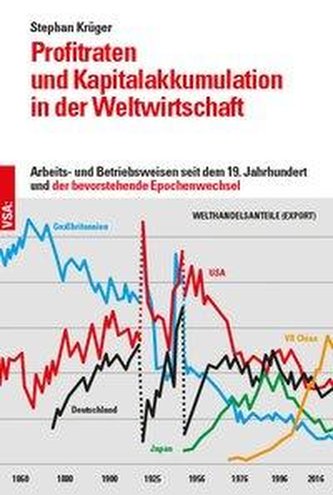 Profitraten und Kapitalakkumulation in der Weltwirtschaft