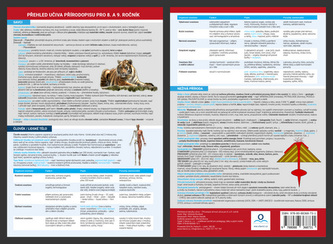 Přehled učiva přírodopisu 8. - 9. ročník - Přehledová tabulka učiva