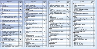 Koberce textilní UNI 4ks vel.3. černé