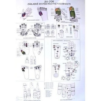 Mapa - Su-jok systém prvotní podobnosti
