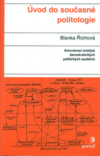 Úvod do současné politologie